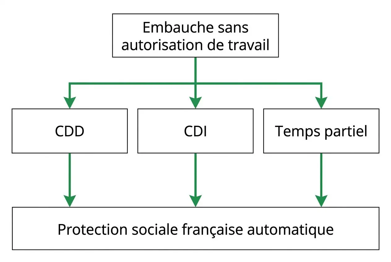 Droits des roumains en france : séjour, travail et démarches